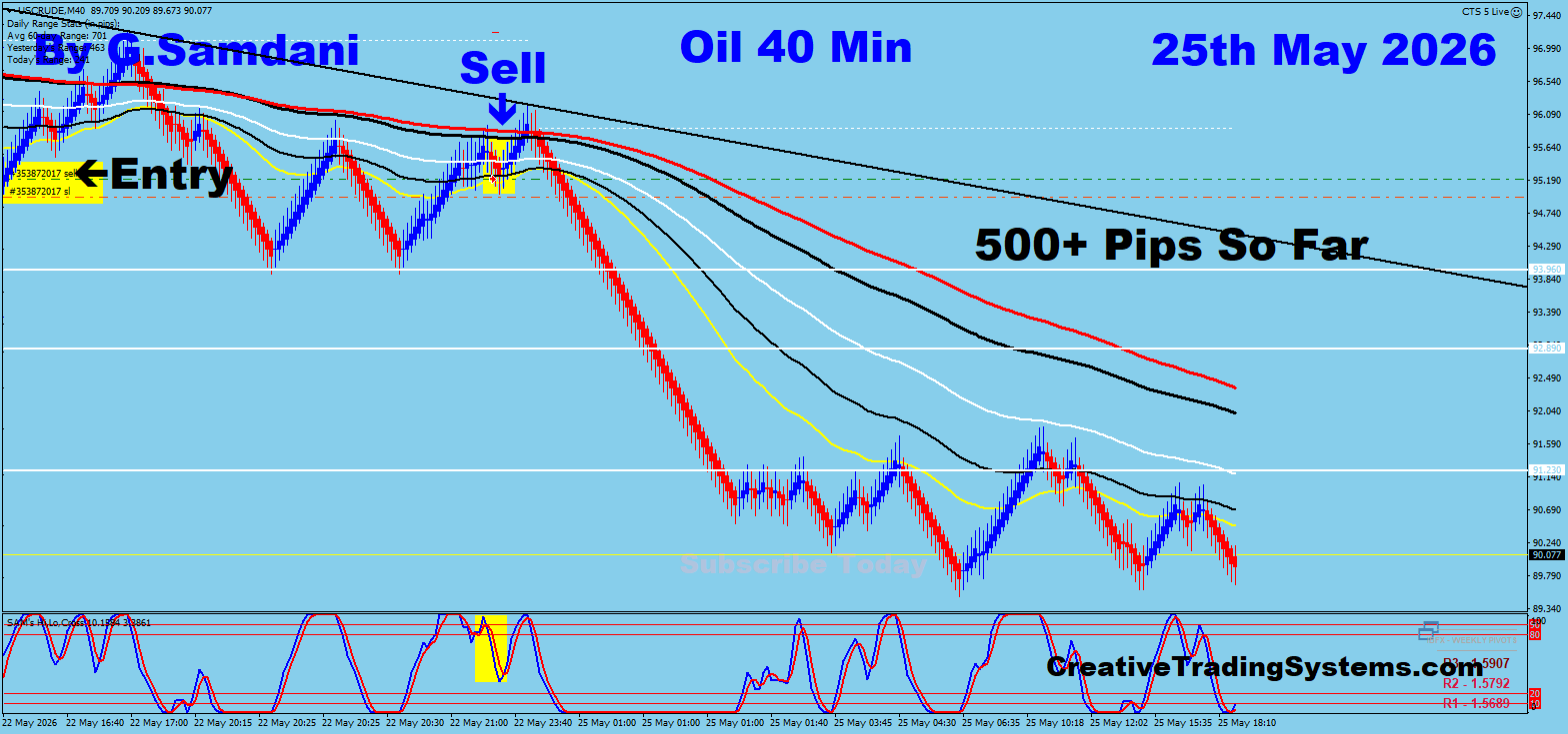 Oil sell trade 500+ pips 25th May 2026